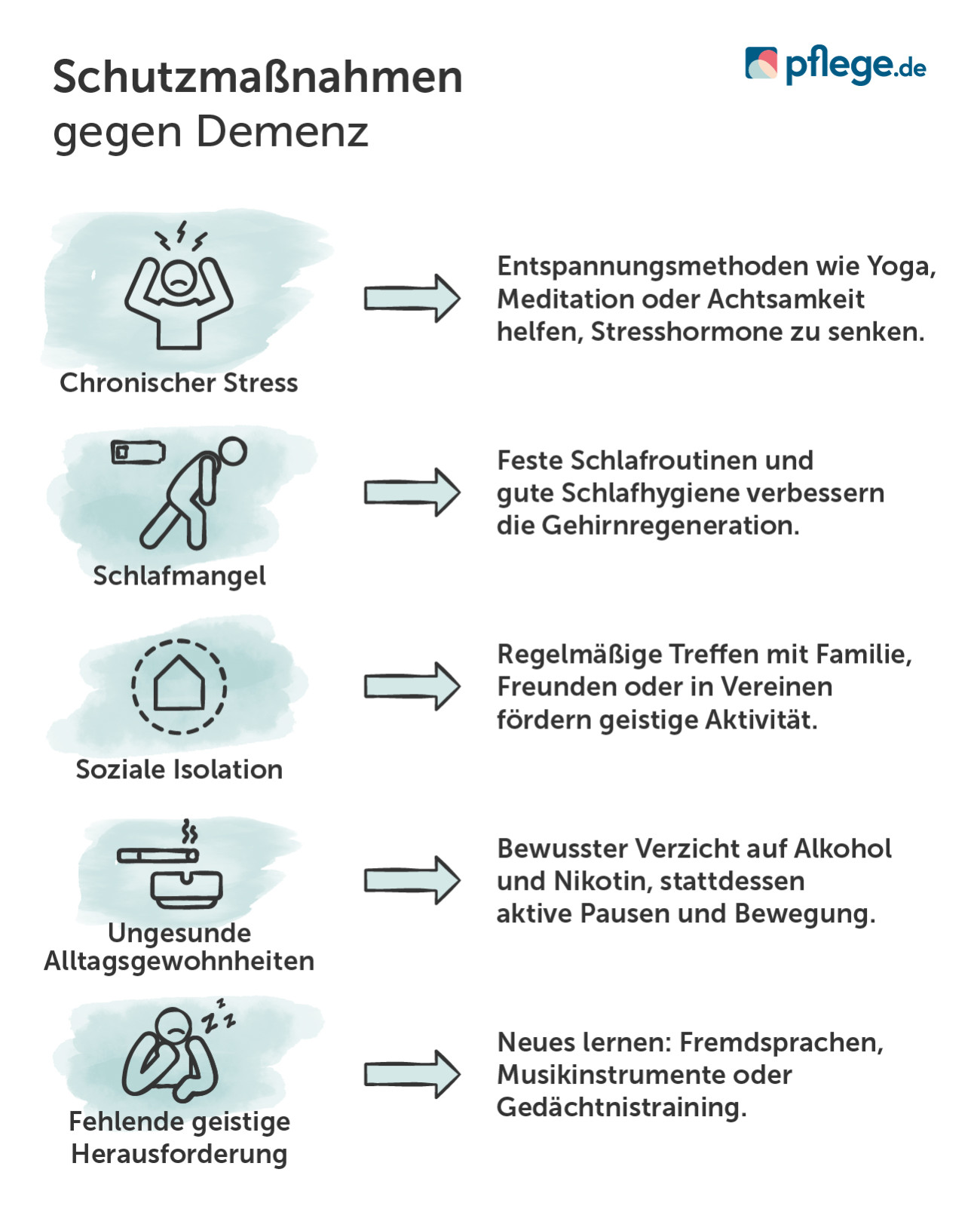 Schutzfaktoren Demenz