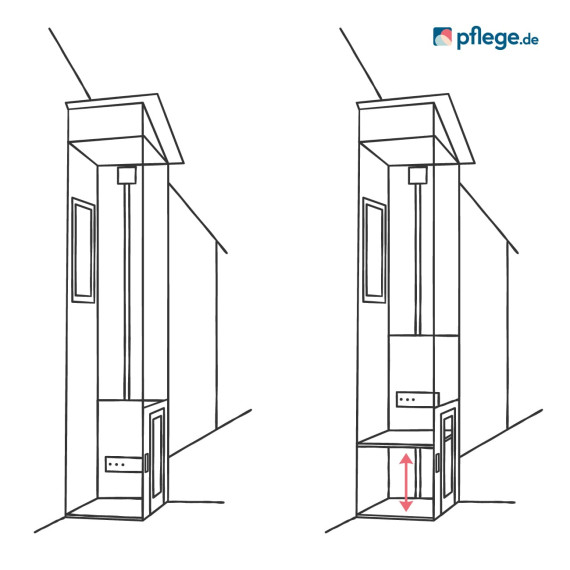 Funktionsweise von Außenaufzügen
