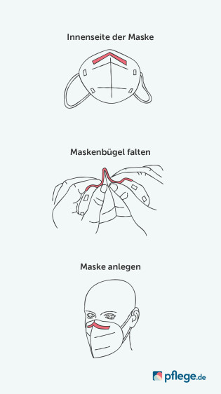 Anleitung Maske