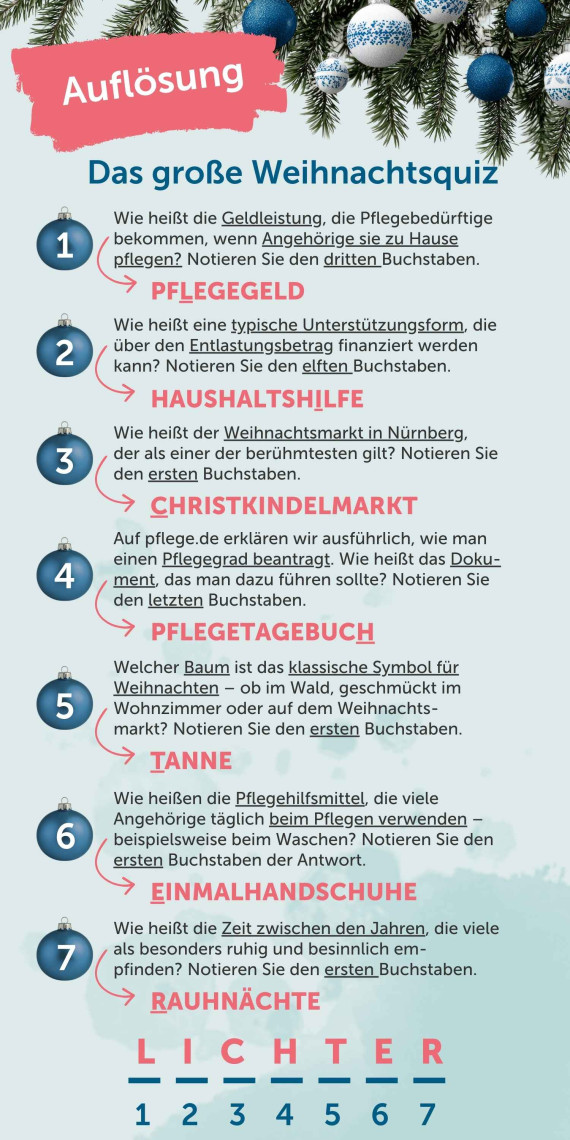 Podcast Weihnachtsfolge Auflösung Gewinnspiel