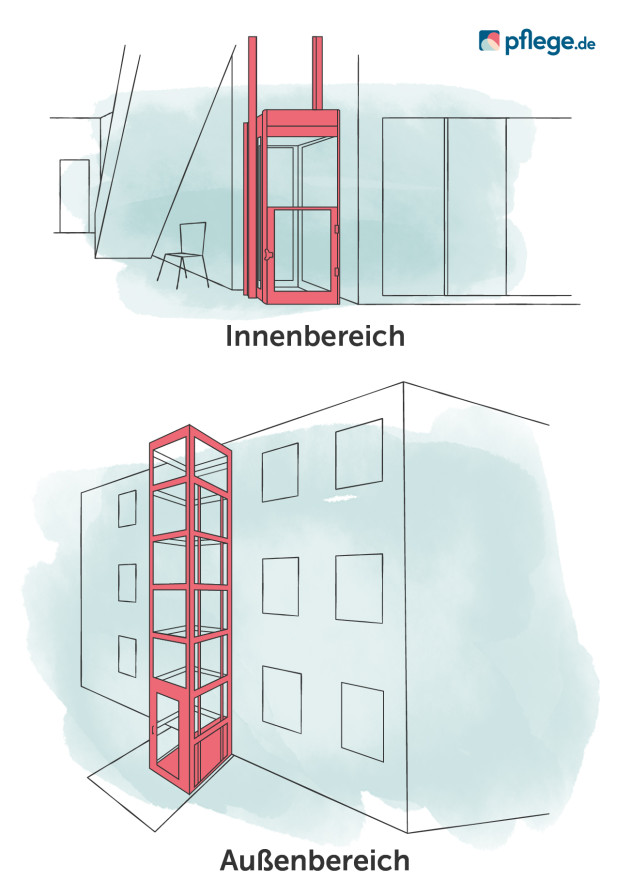 Homelift für innen, Außenaufzug für außen