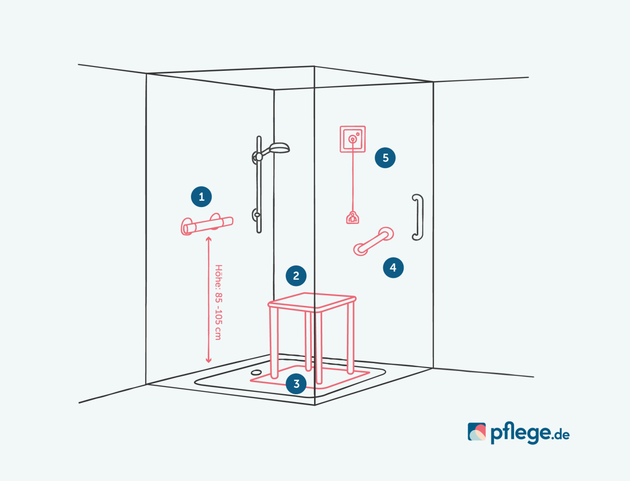 Ausstattung für die behindertengerechte Dusche