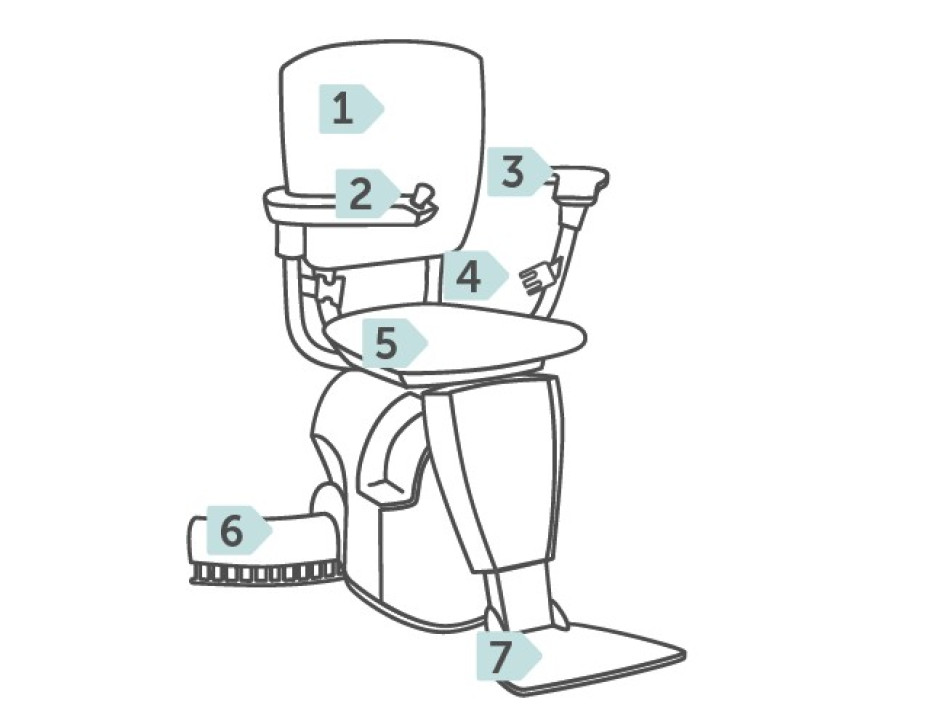 Sitzlift_Funktionen