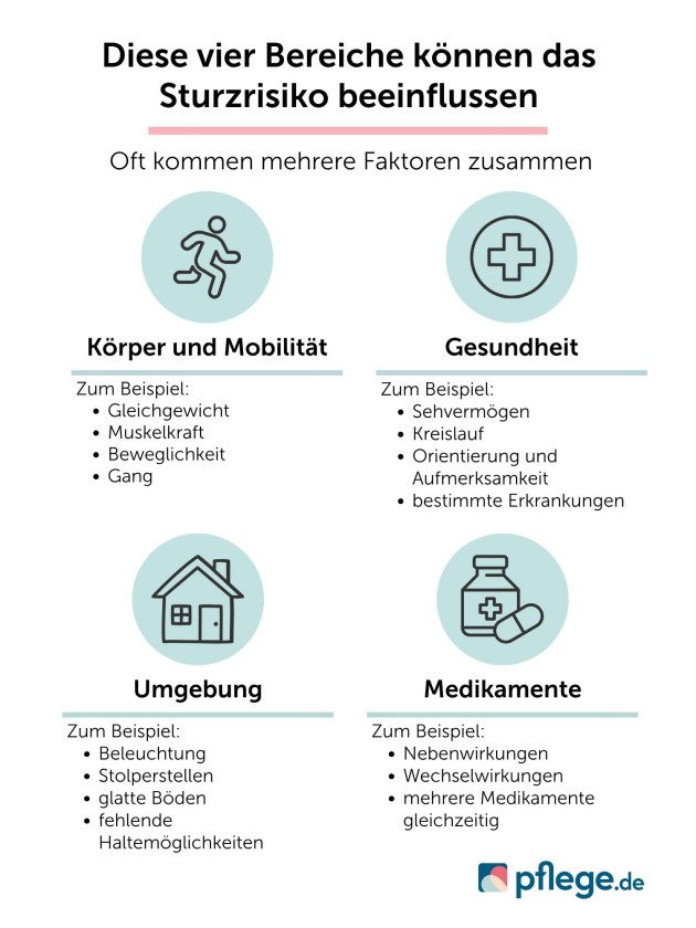 Faktoren die das Sturzrisiko beeinflussen