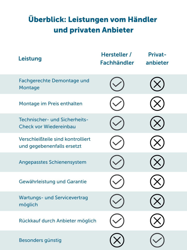 Treppenlift gebraucht kaufen: Unterschiede zwischen Fachhändler und Privatverkäufer