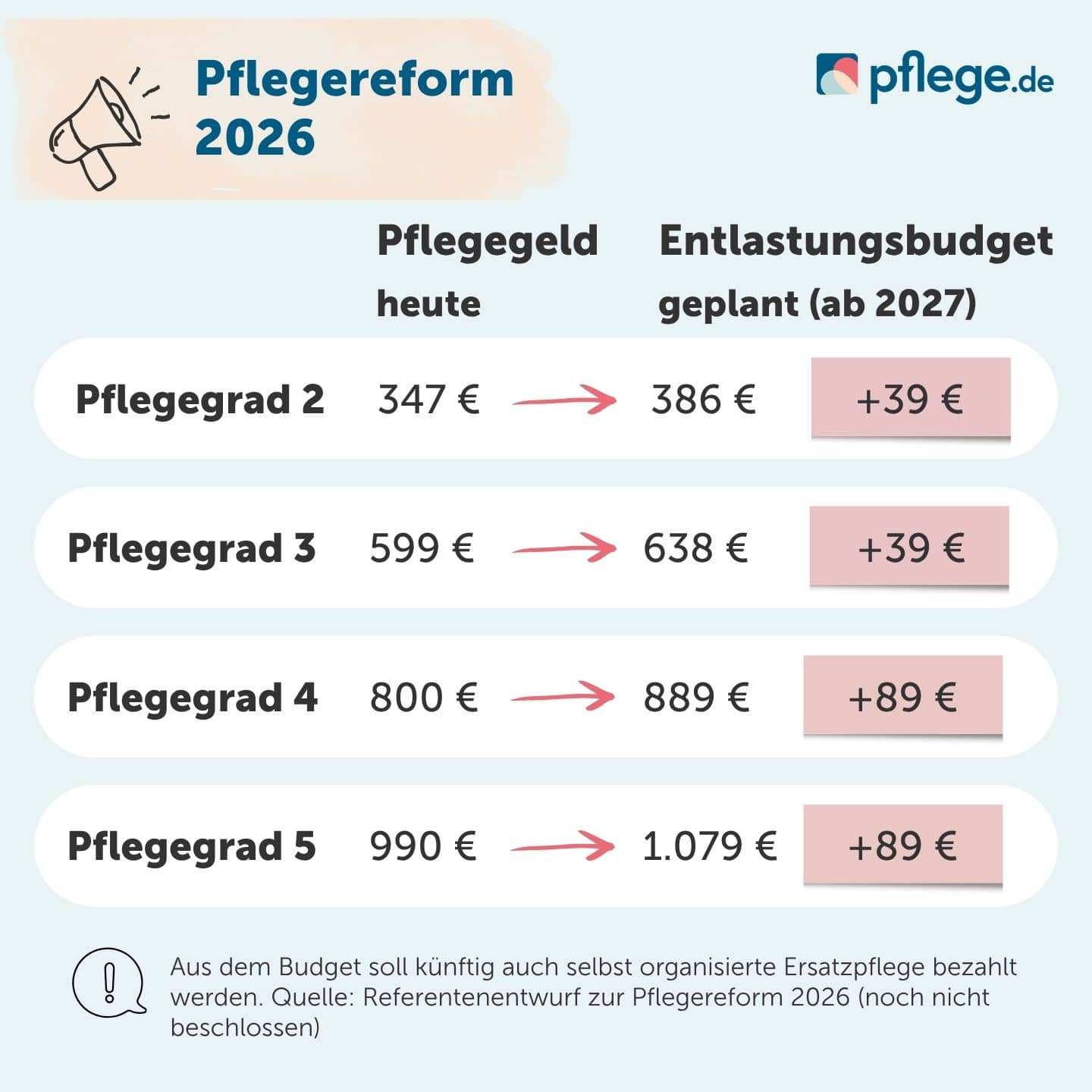 Tabelle Entlastungsbudget