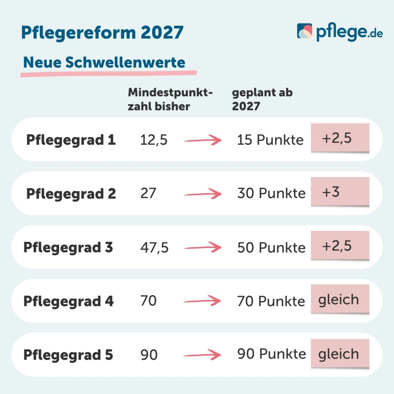 Tabelle Schwellenwerte