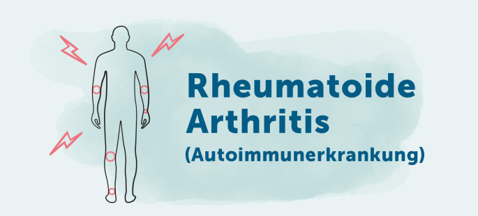 Rheumatoide Arthritis (Autoimmunerkrankung)